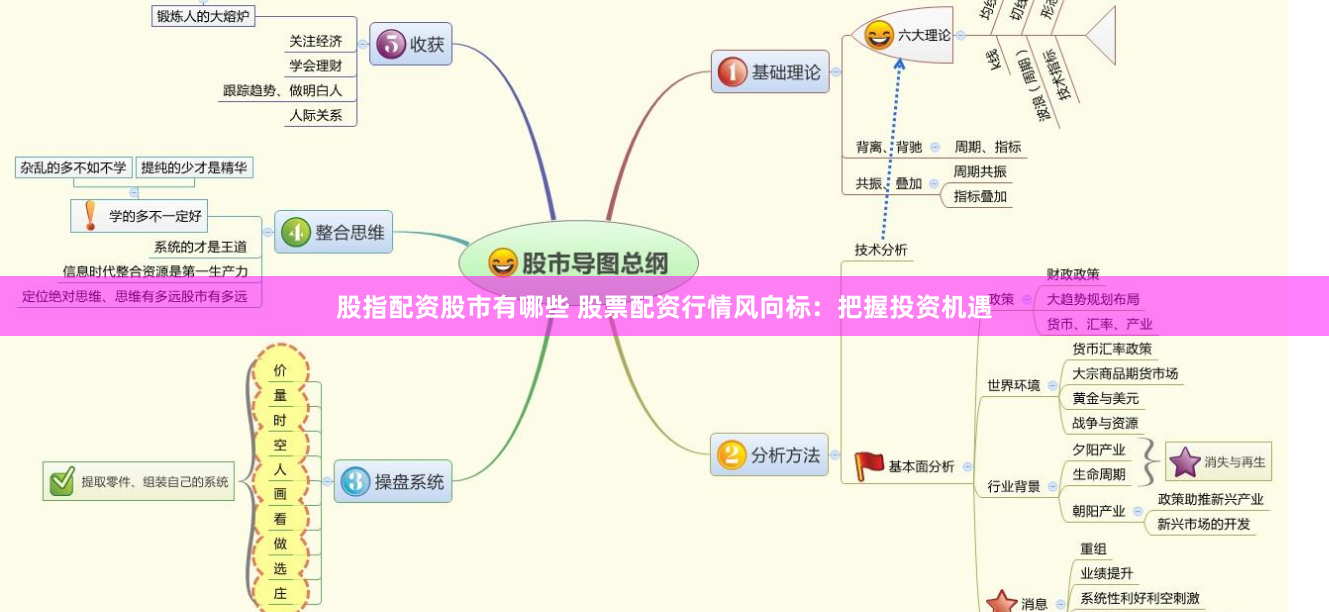 股指配资股市有哪些 股票配资行情风向标：把握投资机遇