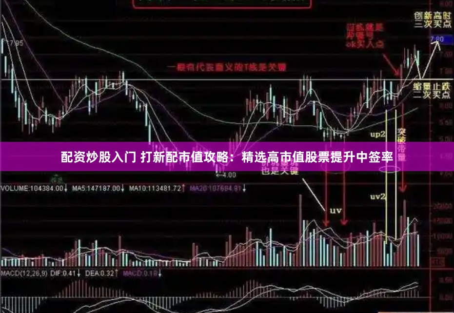 配资炒股入门 打新配市值攻略：精选高市值股票提升中签率