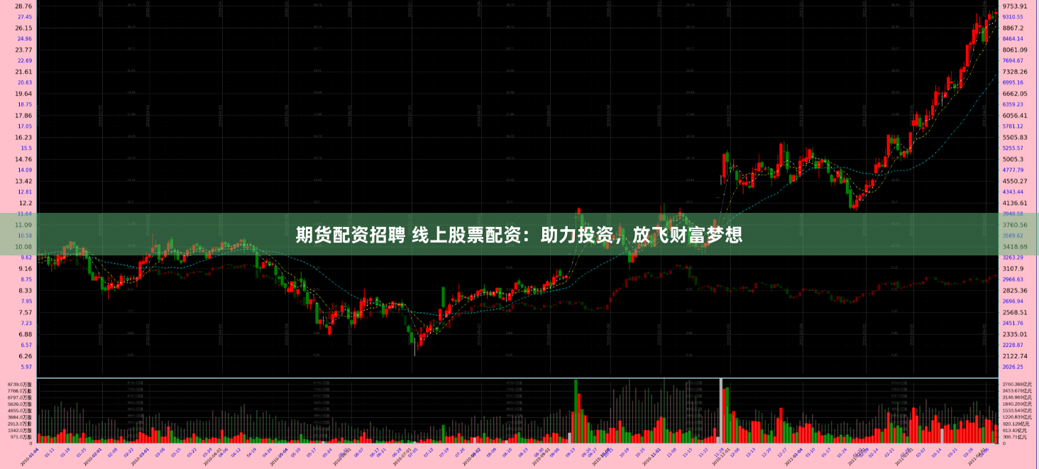 期货配资招聘 线上股票配资：助力投资，放飞财富梦想