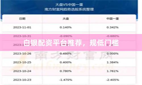 白银配资平台推荐，规低门槛