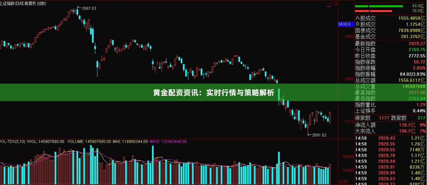 黄金配资资讯：实时行情与策略解析