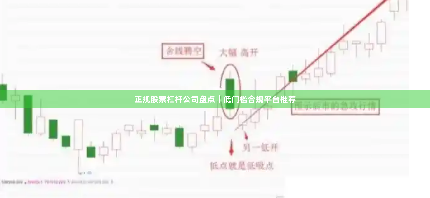正规股票杠杆公司盘点｜低门槛合规平台推荐